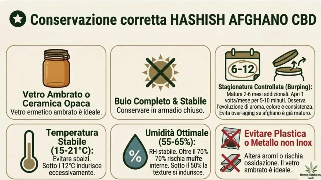 Hashish afghano - conservazione corretta