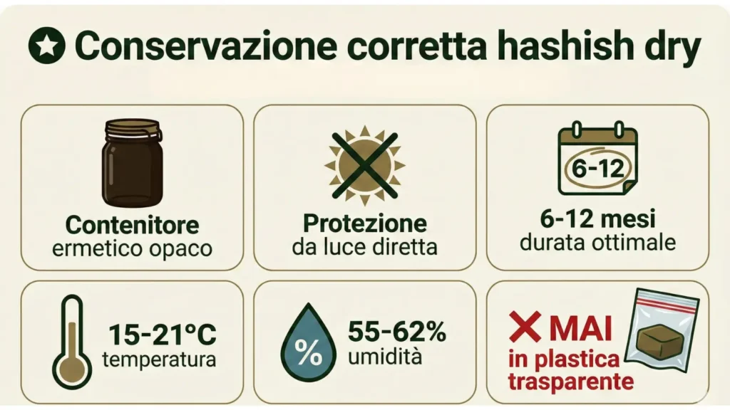 Cannabis light: Conservazione hashish dry