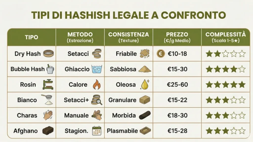 Tipi di hashish legale