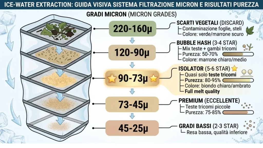 Isolator Hashish guida visiva