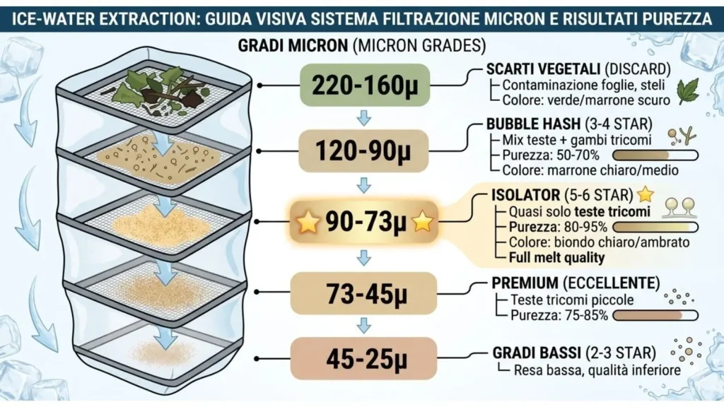 White hashish significato